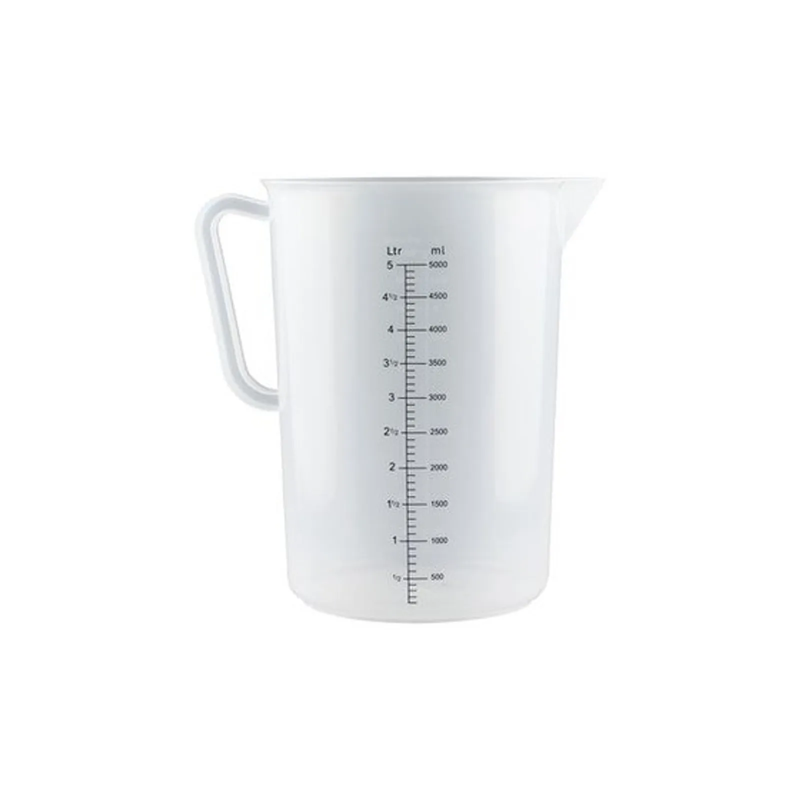 Measuring Jugs
