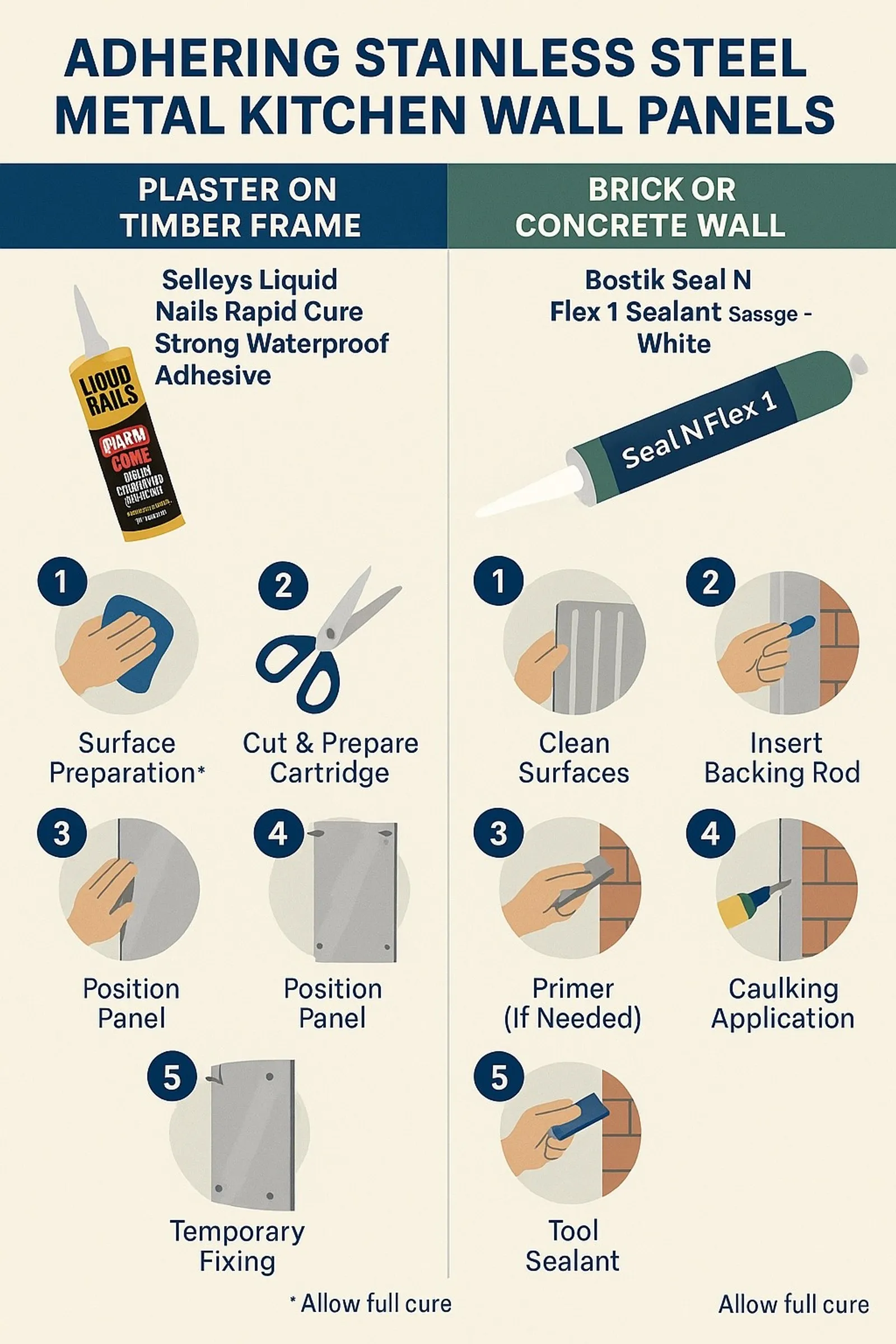 Stainless Steel Metal Kitchen Wall Panels 1200mm (W) x 2200mm (L) x 15mm (T) - FIRE RATED Board Backing